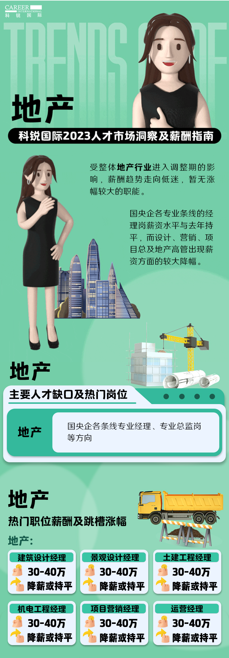 知名猎头公司纽约国际588888国际的薪酬报告——《2023人才市场洞察及薪酬指南-地产篇》