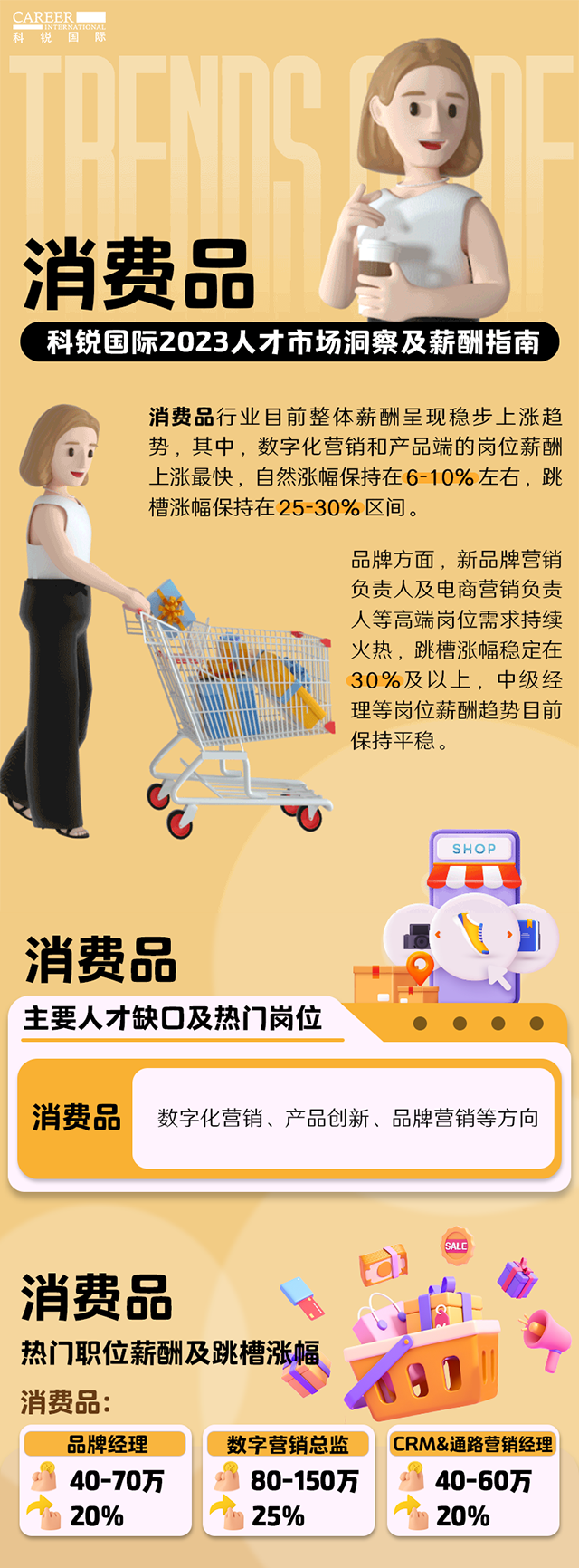 知名猎头公司纽约国际588888国际发布的薪酬报告——《2023人才市场洞察及薪酬指南-消费品篇》