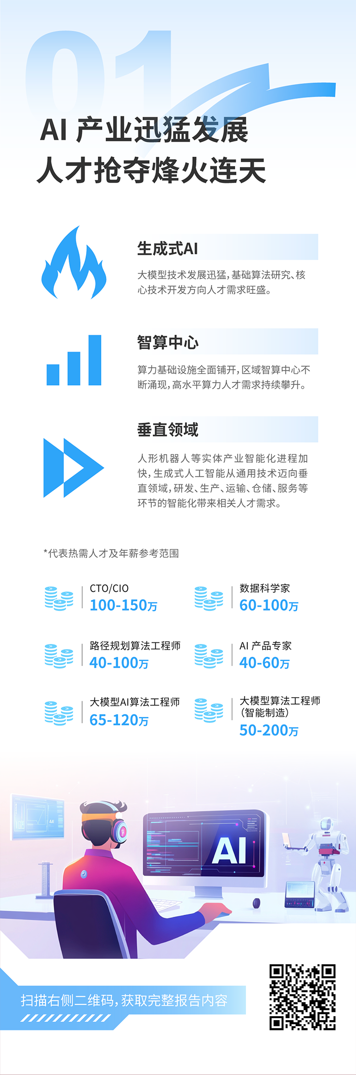 人力资源公司纽约国际588888国际发布2025年人才市场洞察，趋势一为人工智能产业迅猛开展 人才抢夺烽火连天