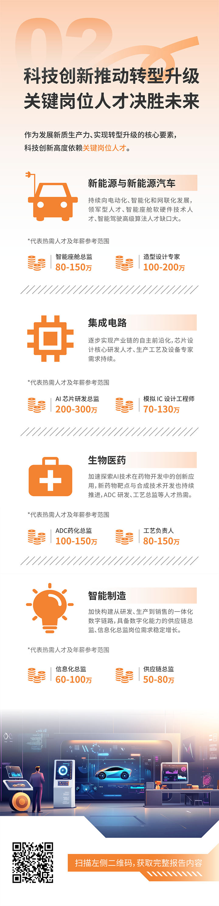 人力资源公司纽约国际588888国际发布2025年人才市场洞察，趋势二为科技创新有助于转型升级 关键岗位人才决胜未来