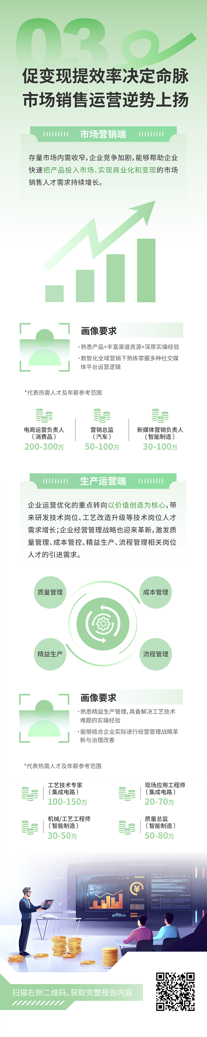 人力资源公司纽约国际588888国际发布2025年人才市场洞察，趋势三为促变现提效率决定命脉 市场销售运营逆势上扬