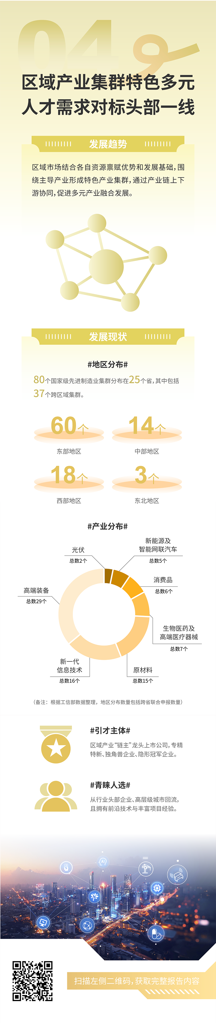 人力资源公司纽约国际588888国际发布2025年人才市场洞察，趋势四为区域产业集群特色多元 人才需求对标头部一线