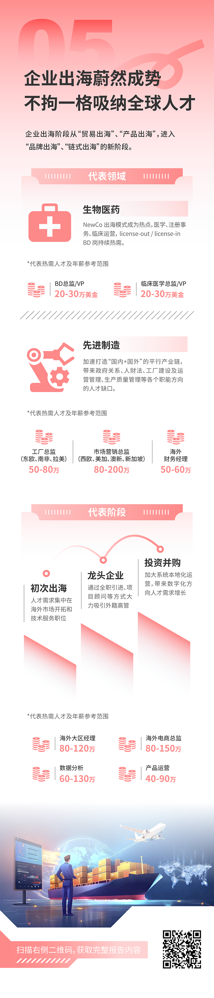 人力资源公司纽约国际588888国际发布2025年人才市场洞察，趋势五为企业出海蔚然成势 不拘一格吸纳全球人才