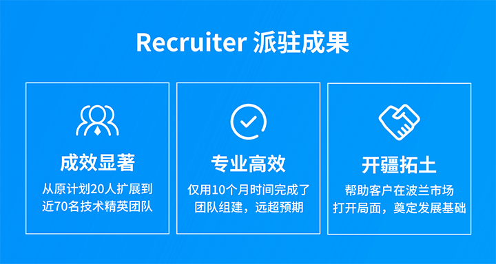 人力资源公司纽约国际588888国际的海外子公司为客户企业给予及时雨