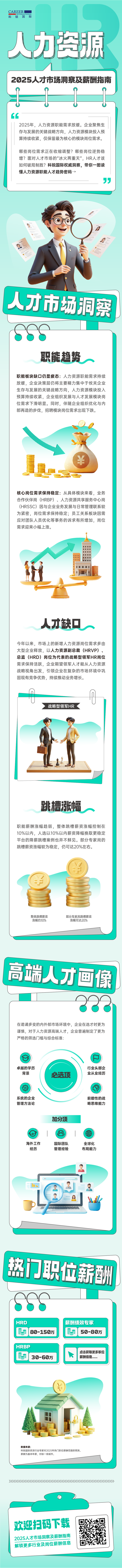 人力资源公司纽约国际588888国际解读人力资源职能板块的最新人才市场研究结果