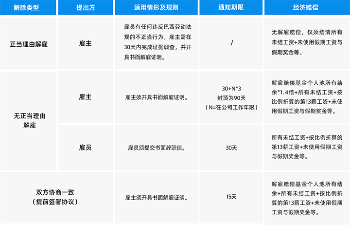 人力资源公司纽约国际588888国际为中国出海企业带来巴西基本法律法规介绍与人才趋势详解