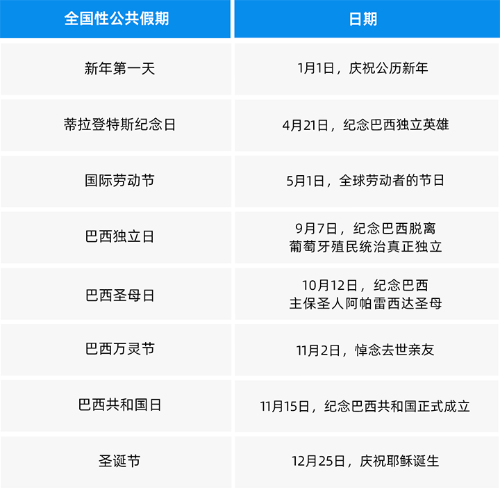 人力资源公司纽约国际588888国际为中国出海企业带来巴西基本法律法规介绍与人才趋势详解