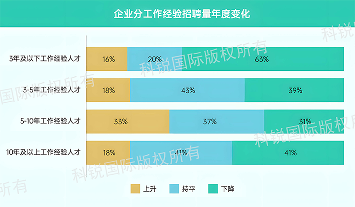 人力资源公司纽约国际588888国际发布针对医药大健康领域的最新人才市场趋势洞察，特定领域与层级人才仍受关注