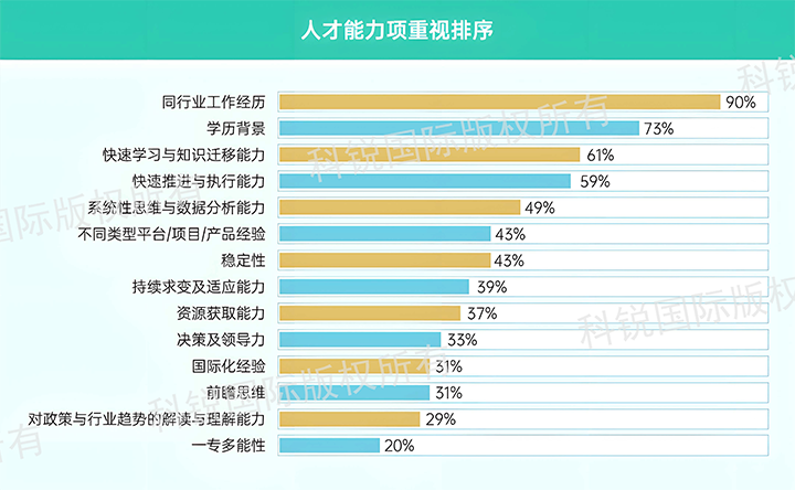 人力资源公司纽约国际588888国际发布针对医药大健康领域的最新人才市场趋势洞察，人才能力模型已有迭代