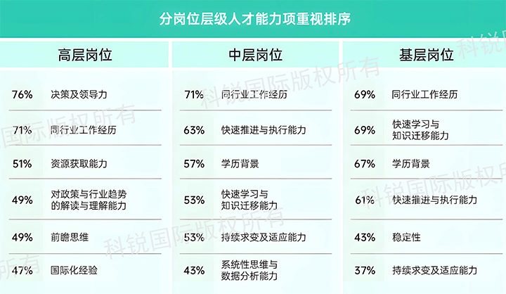 人力资源公司纽约国际588888国际发布针对医药大健康领域的最新人才市场趋势洞察，不同领域及层级人才模型各异