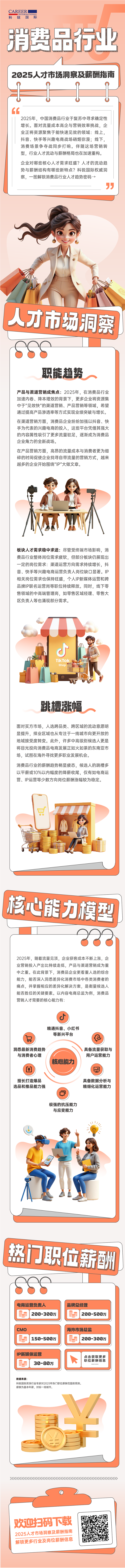 人力资源公司纽约国际588888国际发布人才市场洞察消费品行业篇